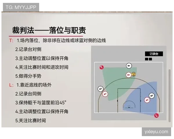 篮球规则详解：圆柱体原则如何界定合法防守与犯规