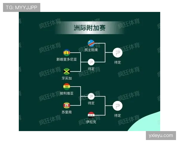 2026世界杯16强晋级路线怎么安排